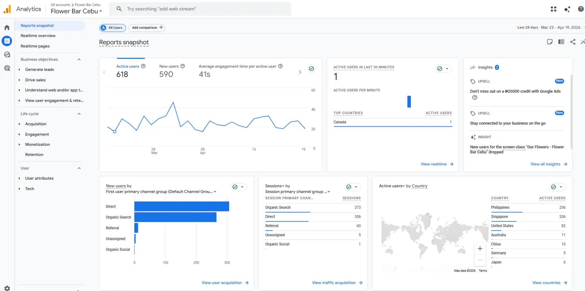 Google Analytics report snapshot showing website traffic, user activity, and engagement data